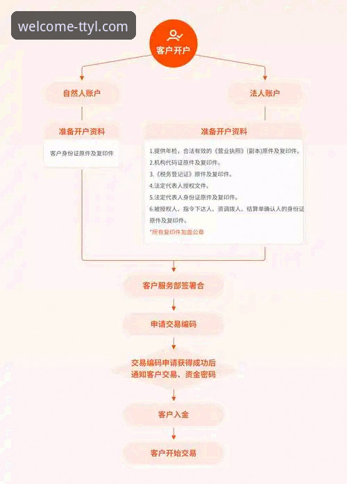TTYL备用登录链接使用指南详解：天天娱乐购彩平台安全通道全攻略